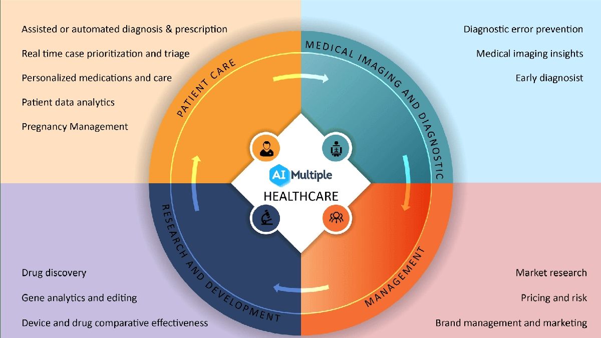 %2A+AI%27s+Transformative+Impact+on+Healthcare%3A+New+Breakthroughs+and+Challenges