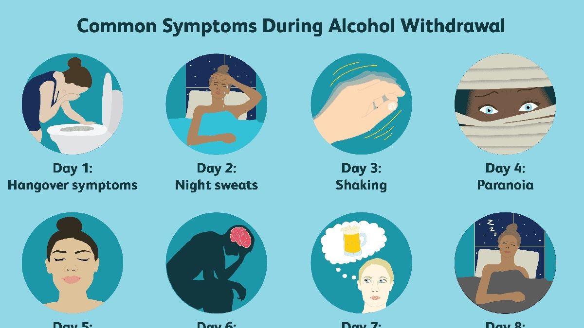 Understanding Hangovers and Alcohol Poisoning A Comprehensive Guide