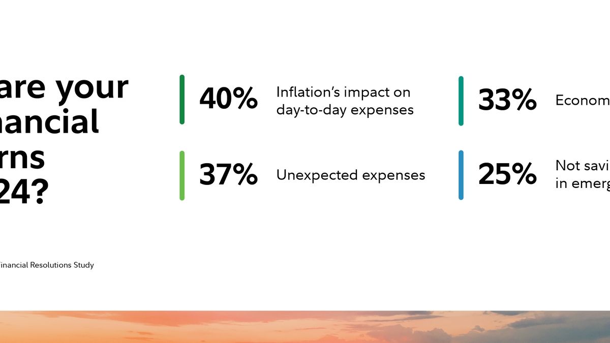 Aligning Financial Resolutions With Health Goals: A New Trend In 2024