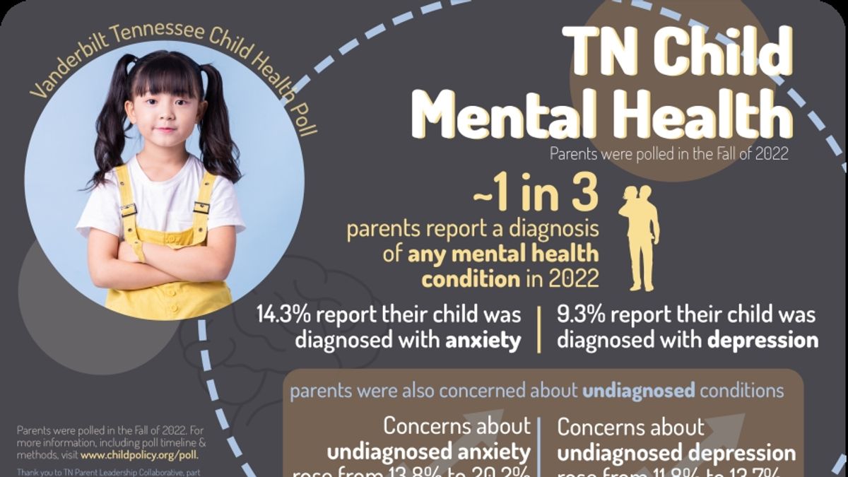 Addressing The Pediatric Mental Health Crisis: Understanding And ...