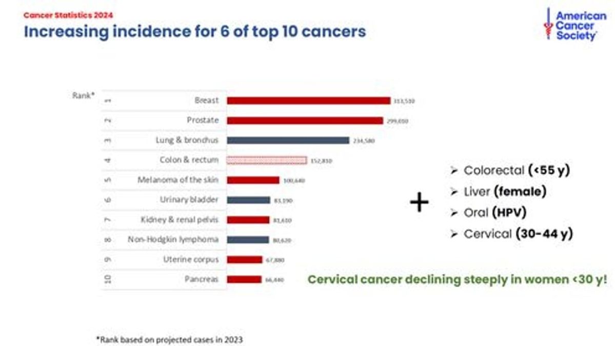 Cancer Statistics 2024 American Cancer Society 20240117214210 