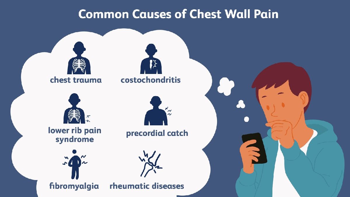 Understanding Chest Pain in Young Athletes Causes, Diagnosis, and