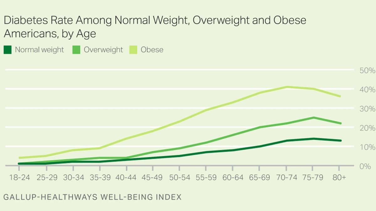 current research in diabetes & obesity journal impact factor