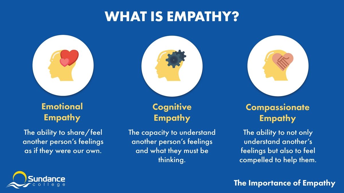 Empathy in Relationships: The Key to Emotional Connection and Mutual Growth