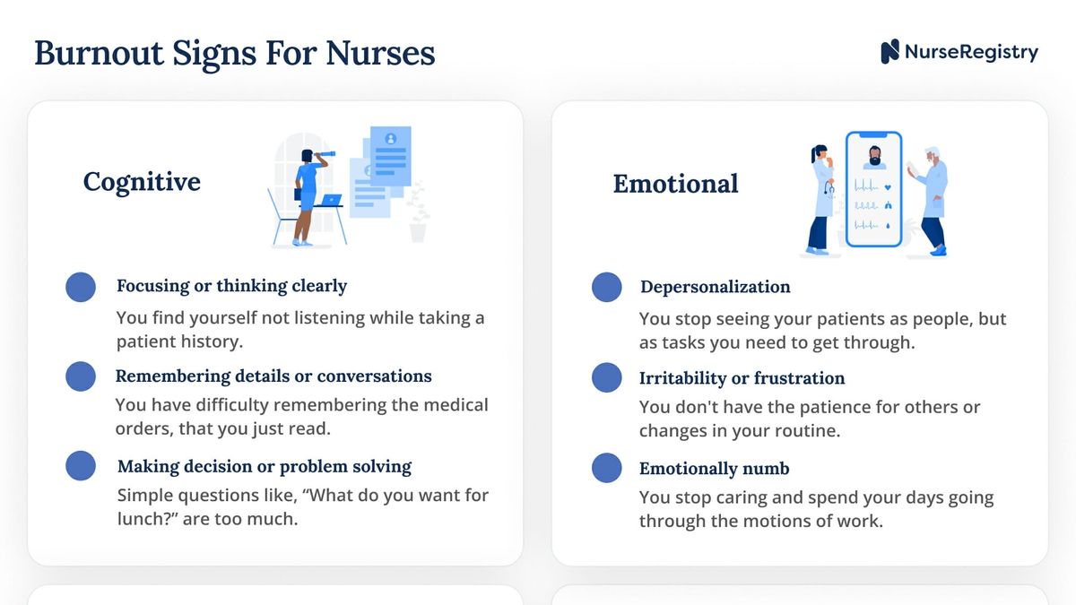 Nurse Burnout and Its Potential Impact on Emergency Healthcare