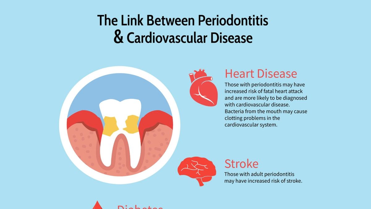 The Link Between Oral Bacteria and Cardiovascular Diseases The