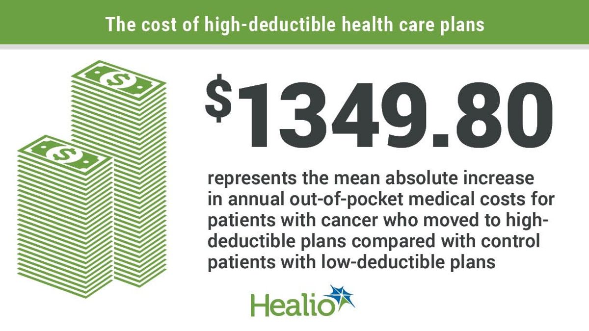 The Hidden Costs of HighDeductible HealthCare Plans for Cancer Patients