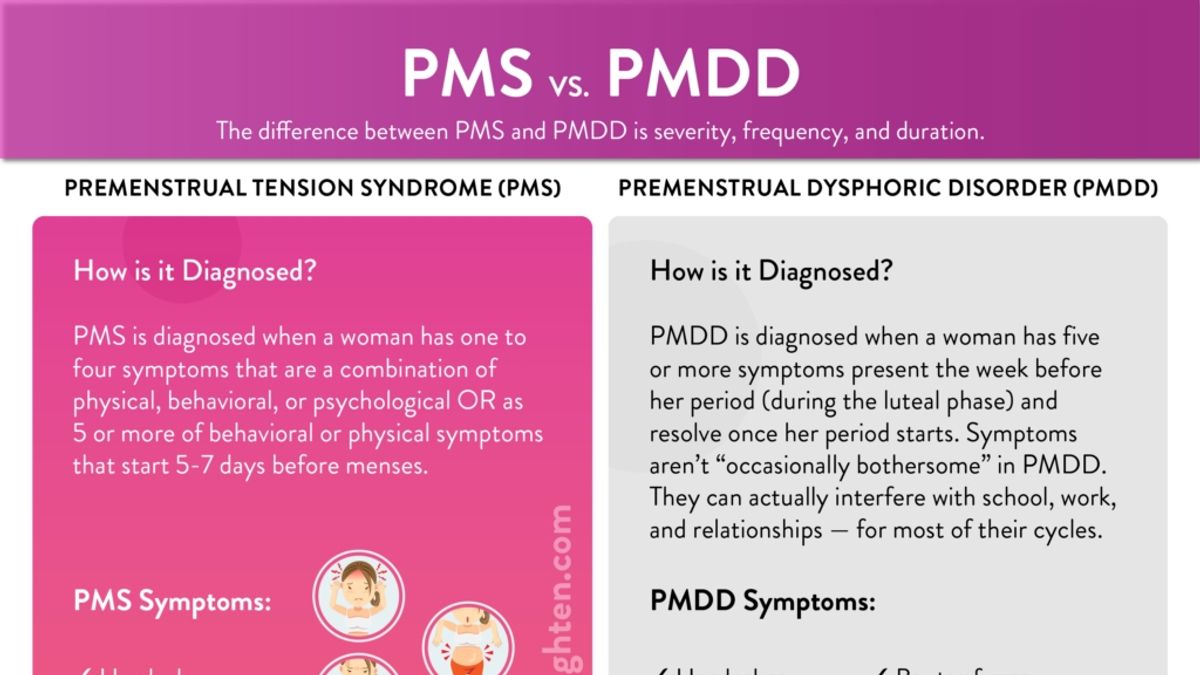Understanding PMDD: A Personal Journey and the Need for Better Diagnosis  and Treatment