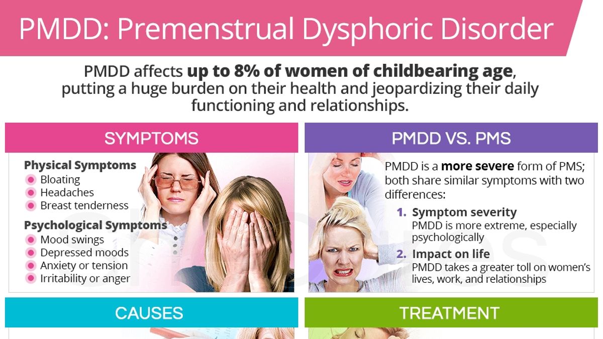 Understanding Premenstrual Symptoms: From PMS to PMDD and the