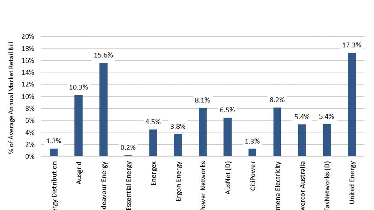 Unmasking Regulatory Disparities In Australian Settlements: A Deep Dive 