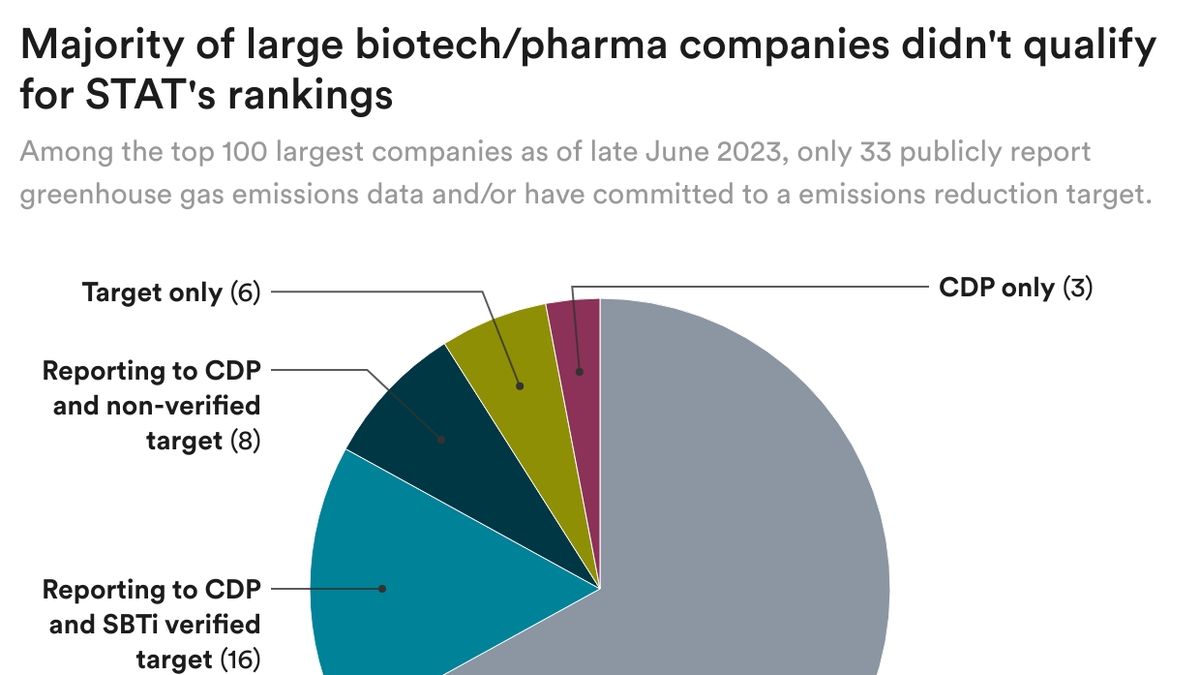 The Biotech Scorecard 2024 Key Events and Trends to Watch