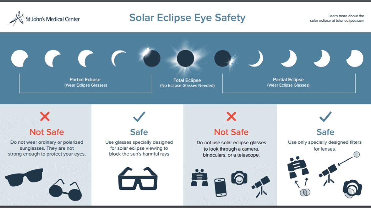 Eye Safety During The 2024 Total Solar Eclipse: Unmasking ...