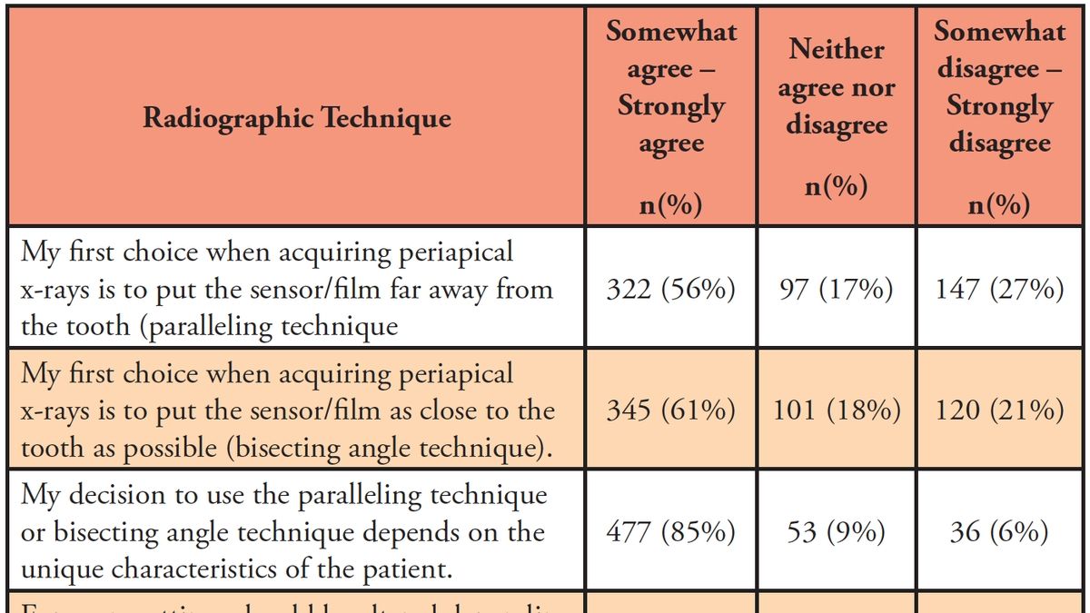 Rethinking Radiation Protection New ADA on Dental XRays