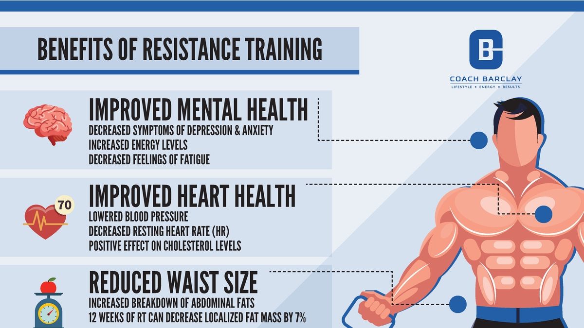 Resistance Training: Benefits, Risks & Tips