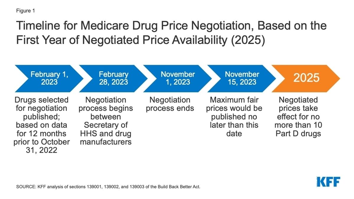 Negotiate Medicare Rx Prices, Senator Cardin AARP
