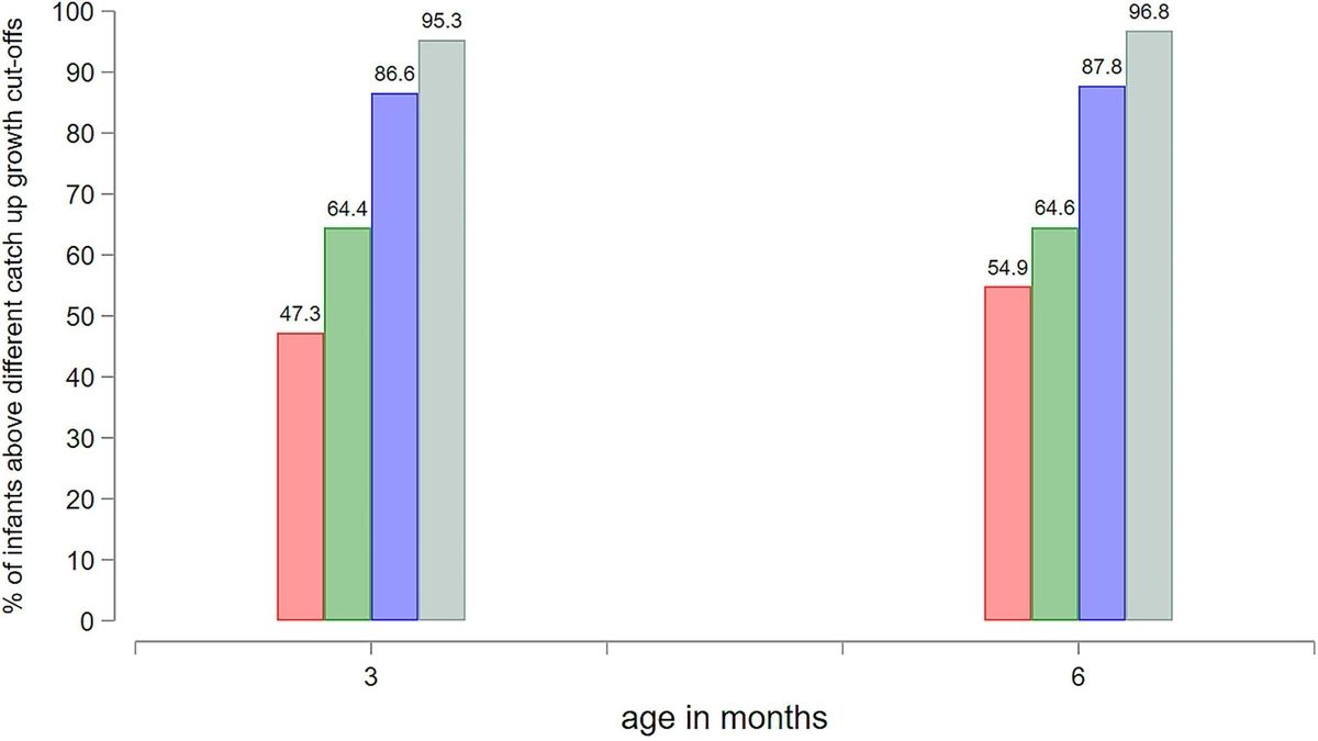 The Long Term Impact Of Severe Childhood Malnutrition Encouraging   Children Severe Acute Malnutrition Catch Up Growth Adolescence Research 20240220125812 