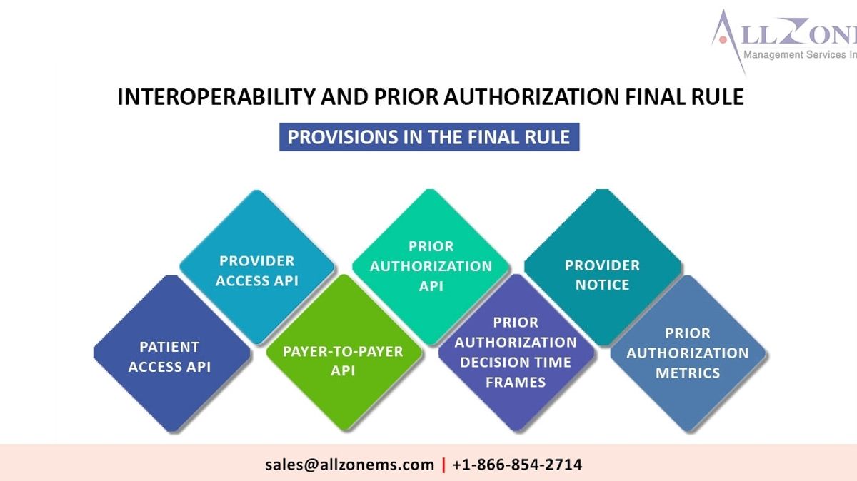 Revolutionizing Healthcare CMS Implements New Rule to Improve Prior