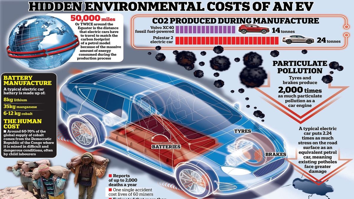 The Environmental Impact of Electric Vehicle Batteries: Challenges and ...