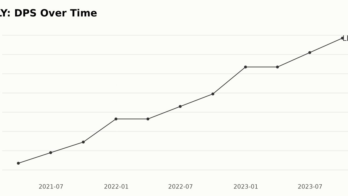 Eli Lilly's Profit Projections for 2024 Fueled by Increased Demand for ...