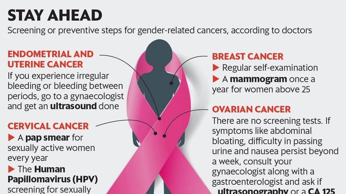 We were diagnosed with gynaecological cancers people need to start
