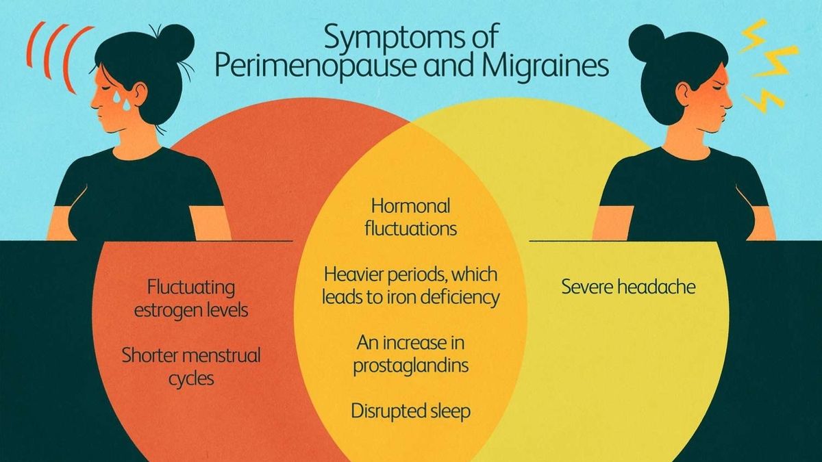 Early Hot Flashes, Night Sweats, and Migraines Potential Indicators of