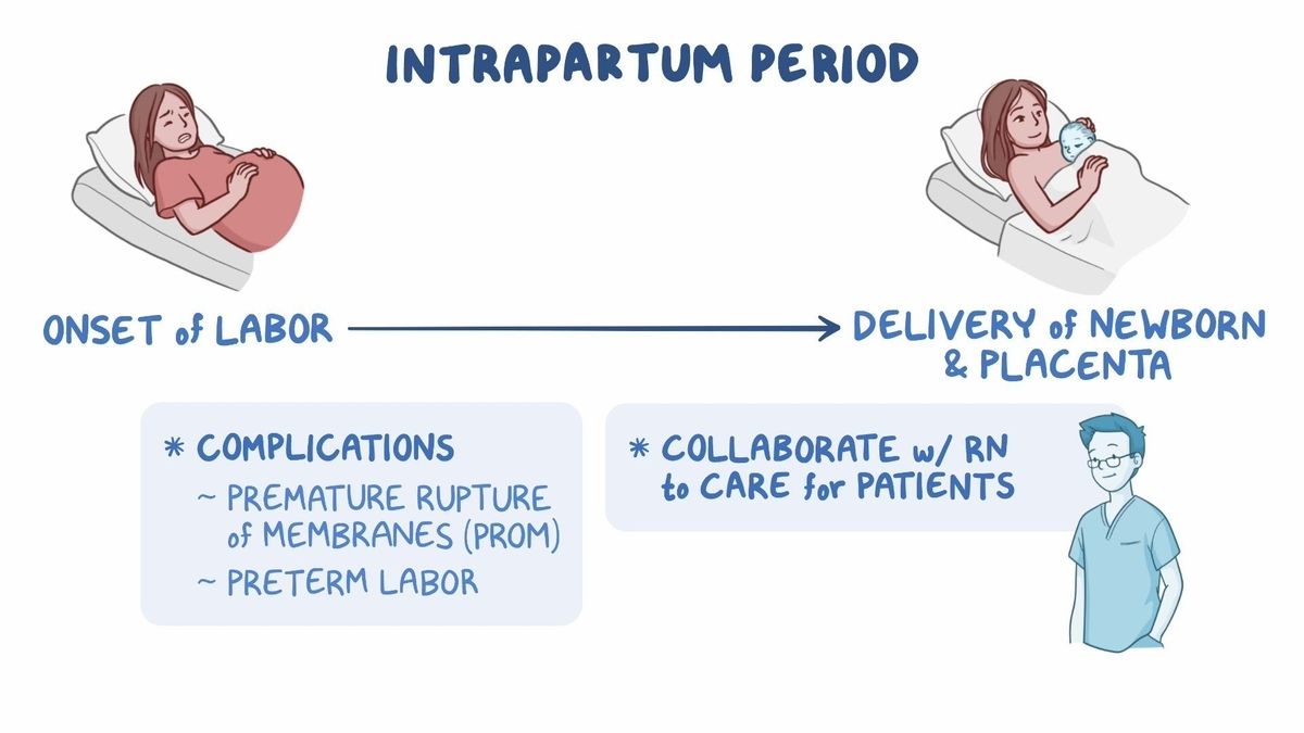 Revolutionizing Intrapartum Care: New Recommendations And Guidelines