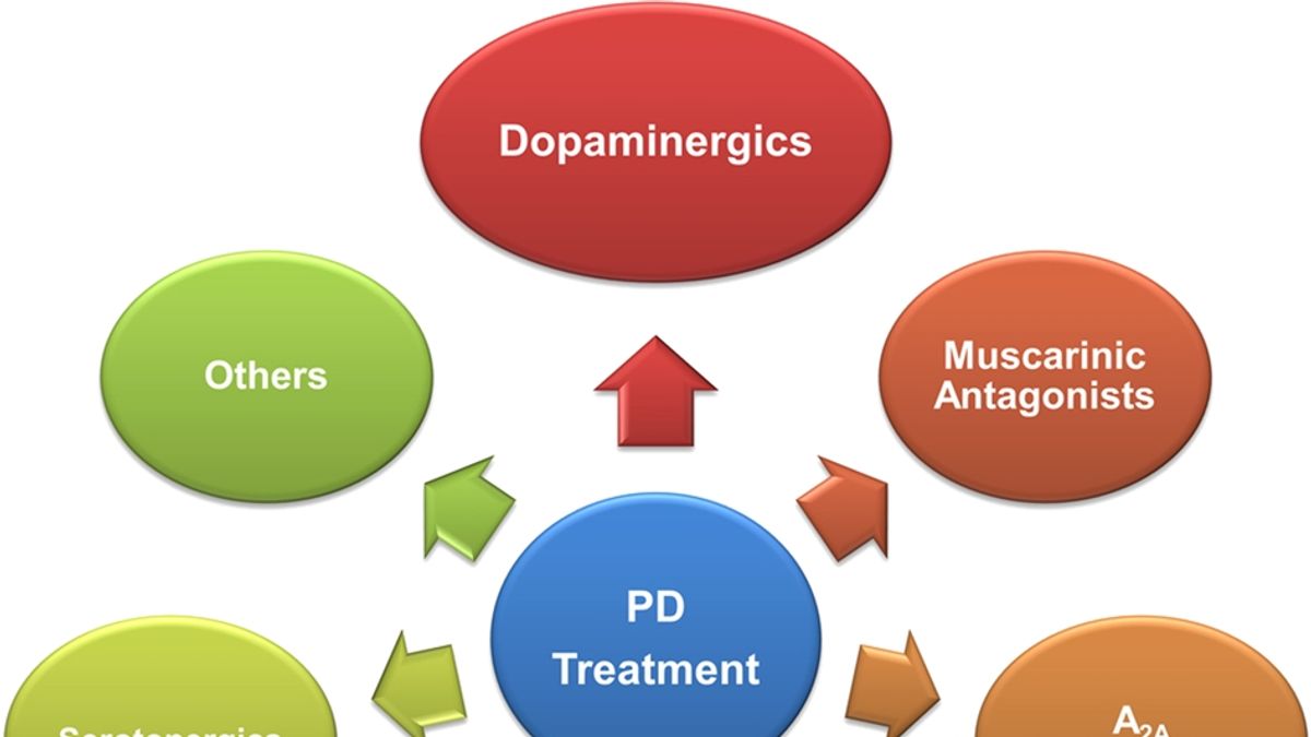 latest research in parkinson's disease