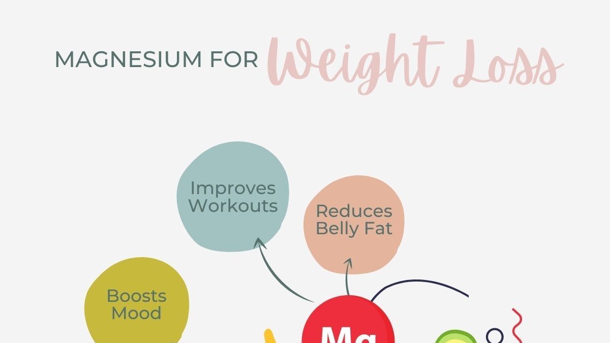 Unlocking the Potential of Magnesium for Weight Loss
