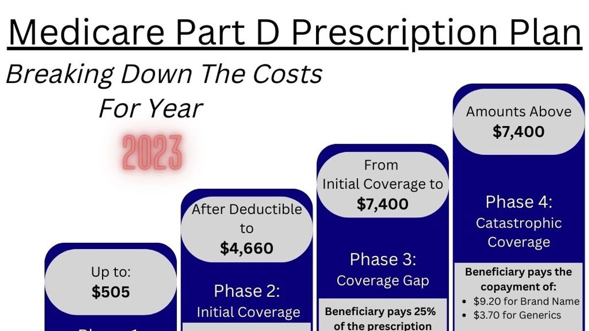 Understanding the 2025 Medicare Prescription Payment Plan and Its