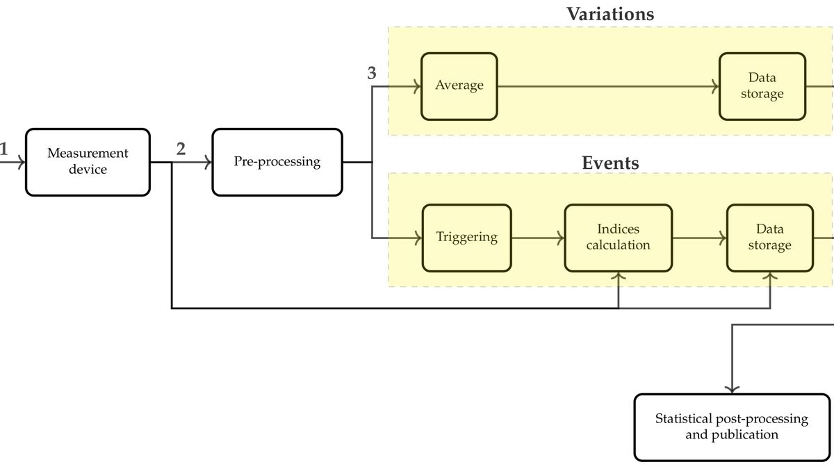 Decoding Power Quality Disturbances A Dive into Signal Processing