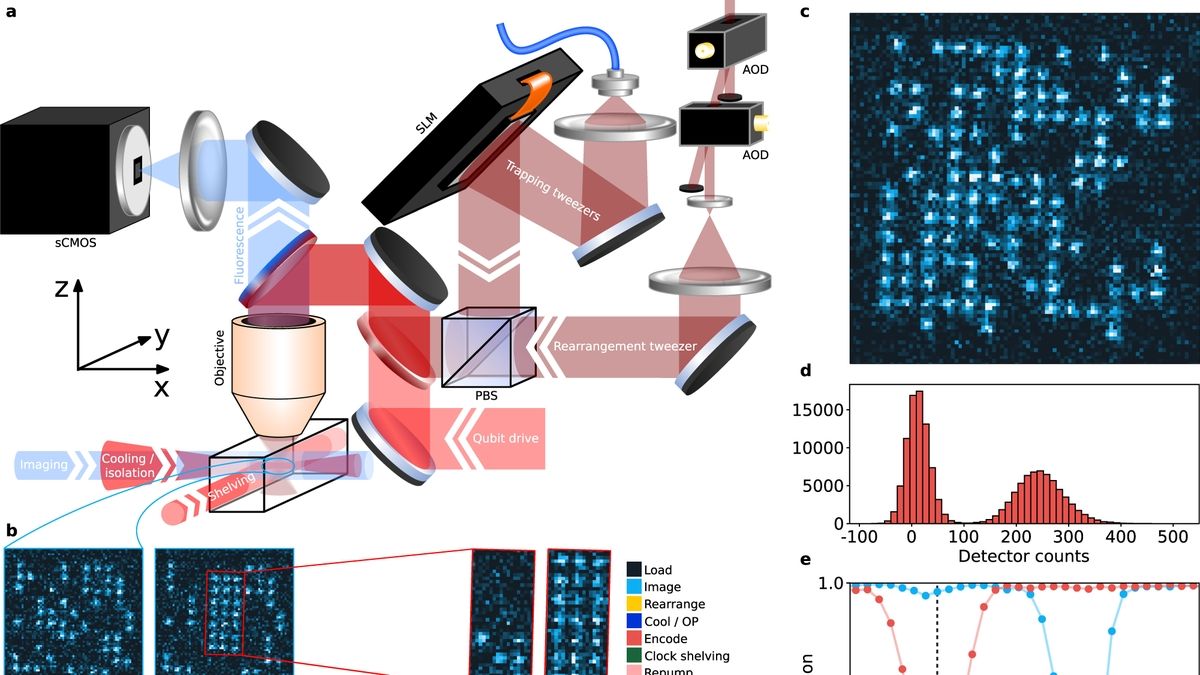 Advancements In Quantum Computing Harnessing The Potential Of Silicon