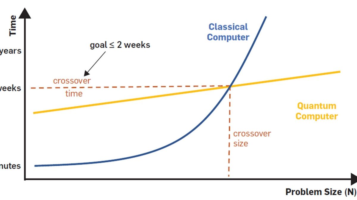 Quantum Vs Classical Computing The Tug Of War Continues Quantum Vs Classical Computing The Tug Of War Continues