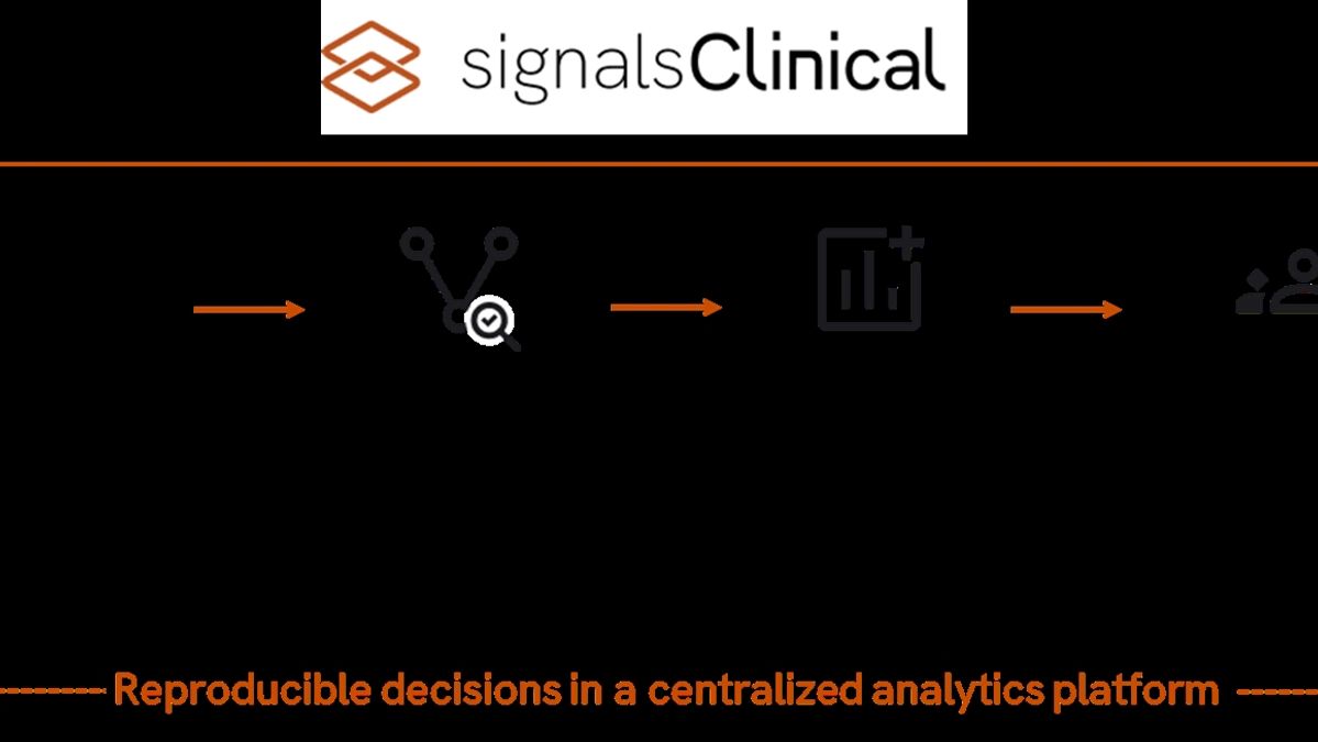 Revvity Introduces Signals Clinical: A Revolutionary Platform for ...