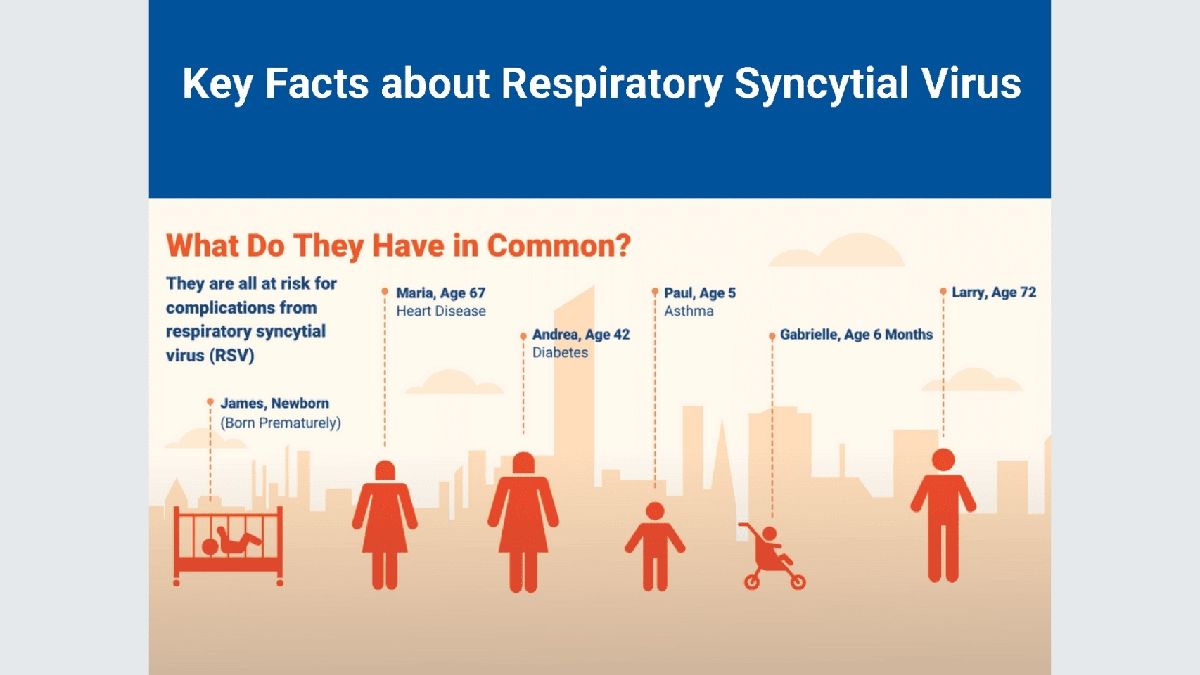 Understanding Respiratory Syncytial Virus (RSV) in Adults Risk Factors