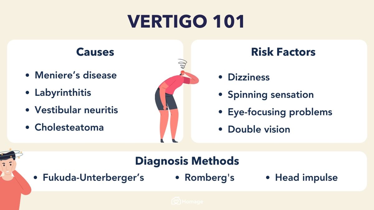 Understanding Vertigo: Causes, Symptoms, and Treatment Options