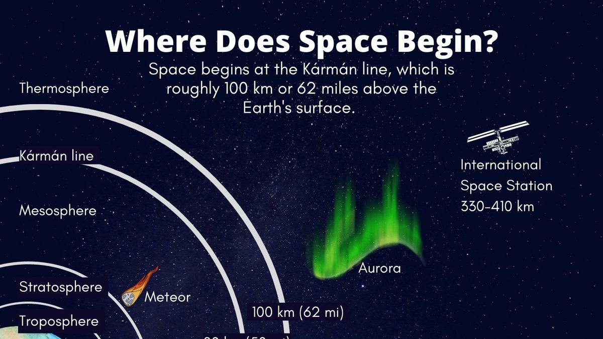 Defining the Boundary of Outer Space: A Dynamic Frontier