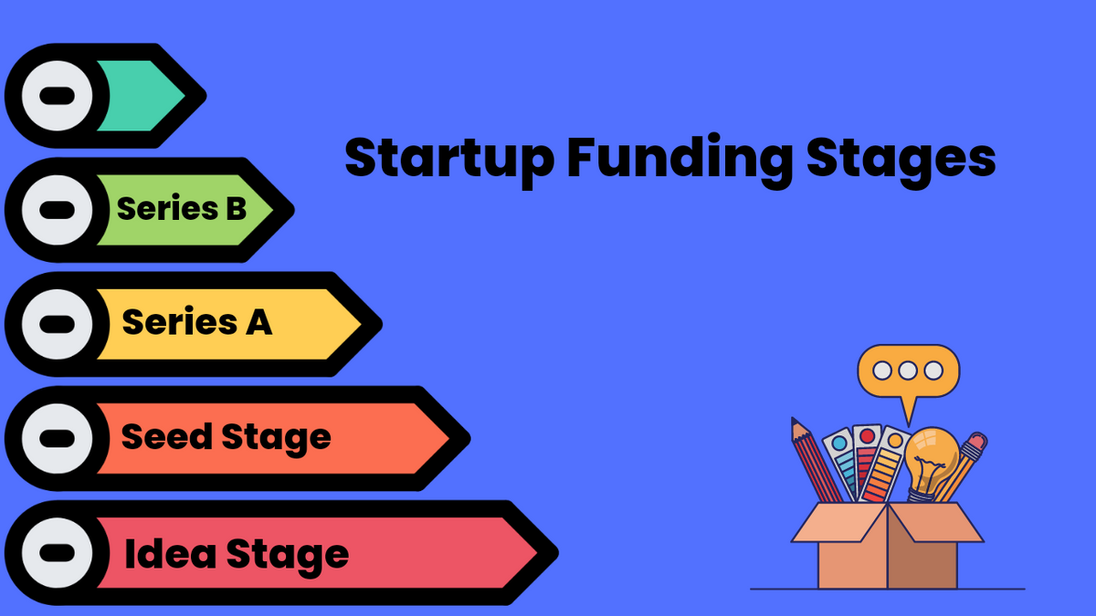 Explained: Funding Stages In The Life Of A Startup