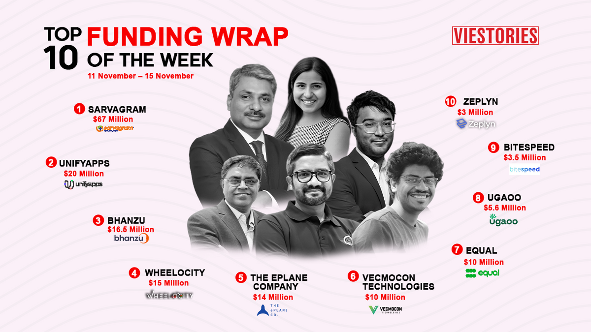 Top Funding Wrap of the Week – 11 Nov – 15 Nov 2024