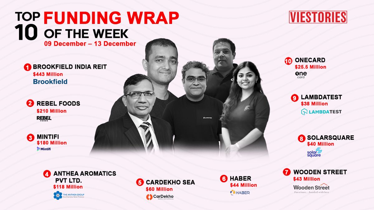 Top Funding Wrap of the Week – 9 Dec – 13 Dec 2024