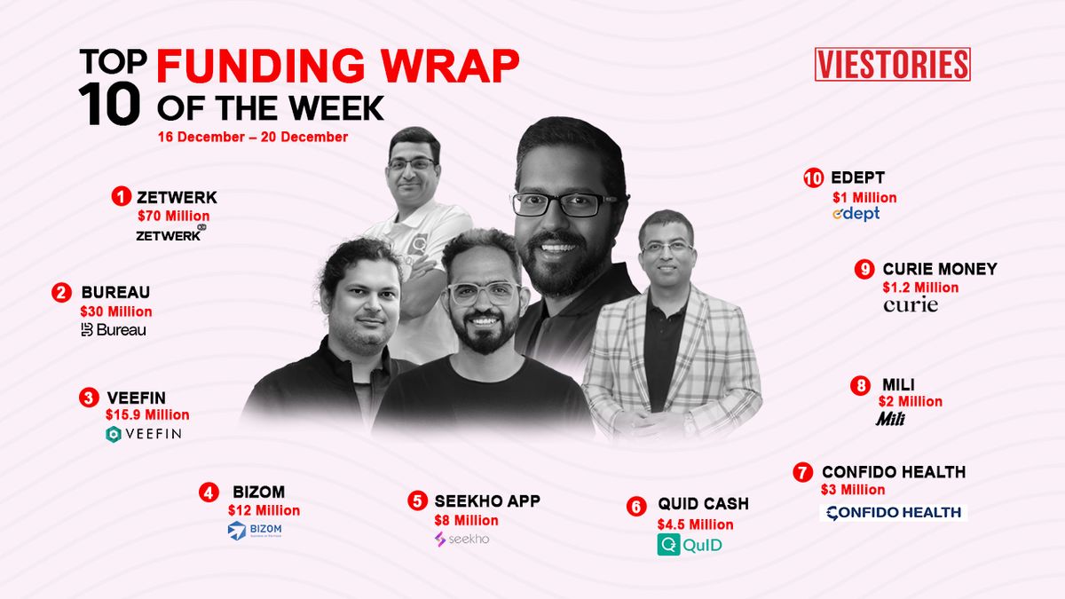 Top Funding Wrap of the Week – 16 Dec – 20 Dec 2024