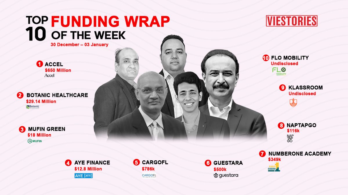 Top Funding Wrap of the Week – 30 Dec – 3 Jan 2025