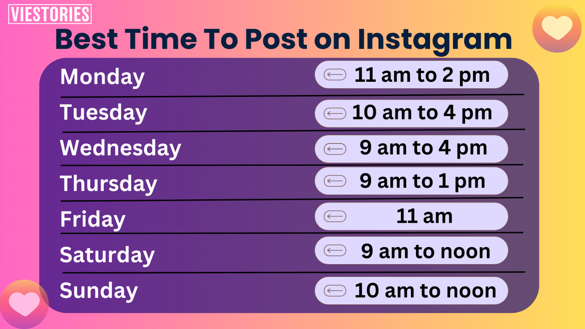 Best times to post on Instagram in 2025