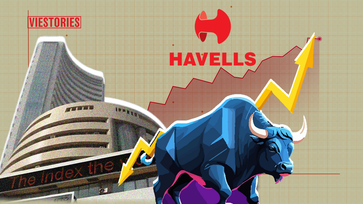 Havells Share Price Target 2025 2026 to 2030