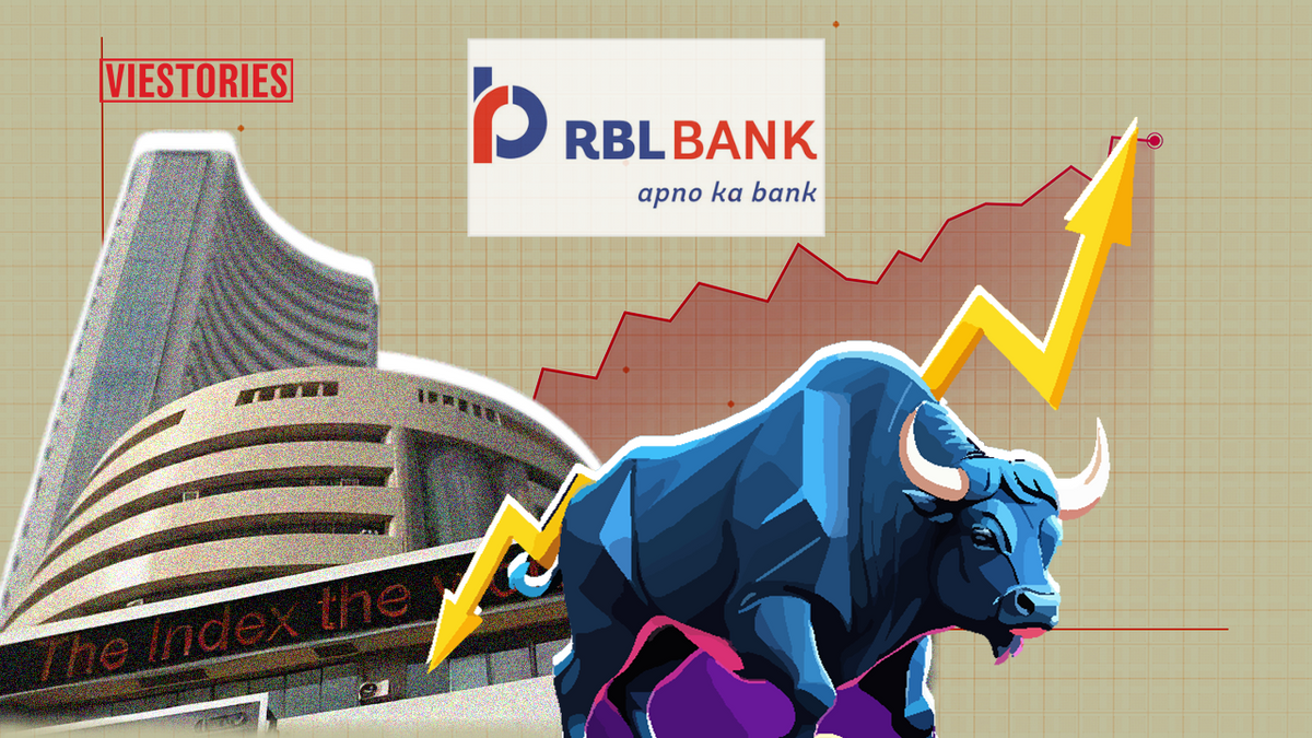 RBL Bank Share Price Target 2025, 2027, 2030, 2035