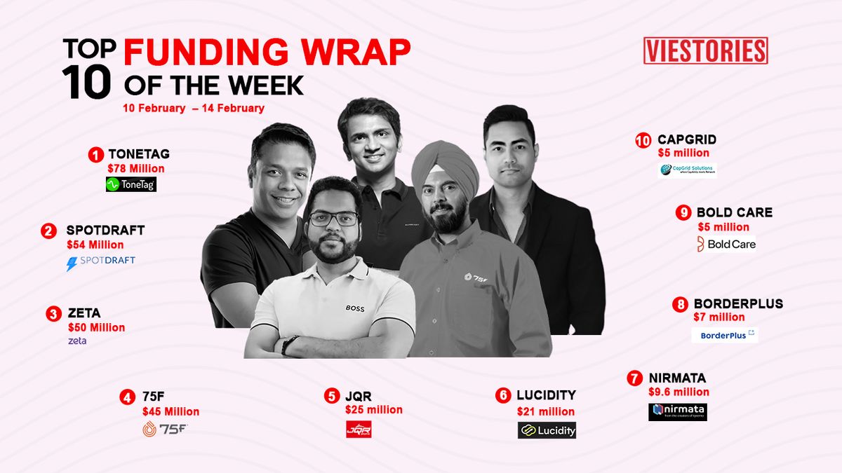 Top Funding Wrap of the Week – 10 Feb – 14 Feb 2025