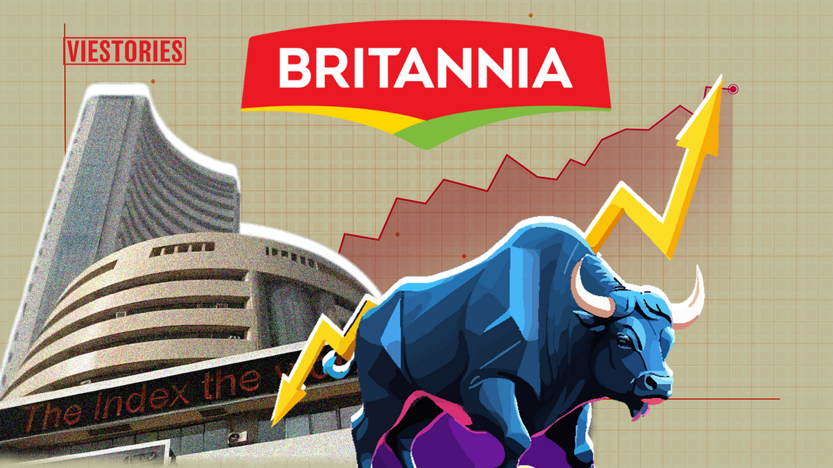 Britannia Share Price Target 2025 2026 to 2030