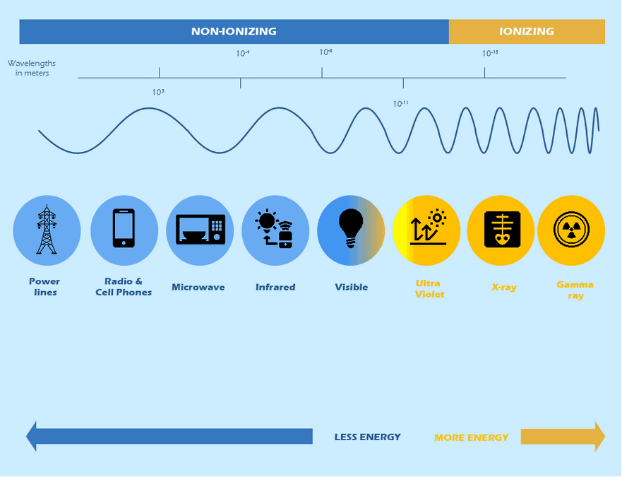 VIAVI Introduces T/Rx Electromagnetic Spectrum Solution