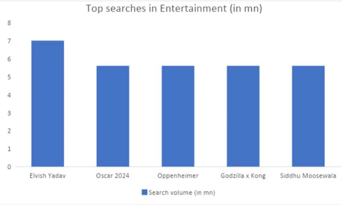 top-searches-in-entertainment