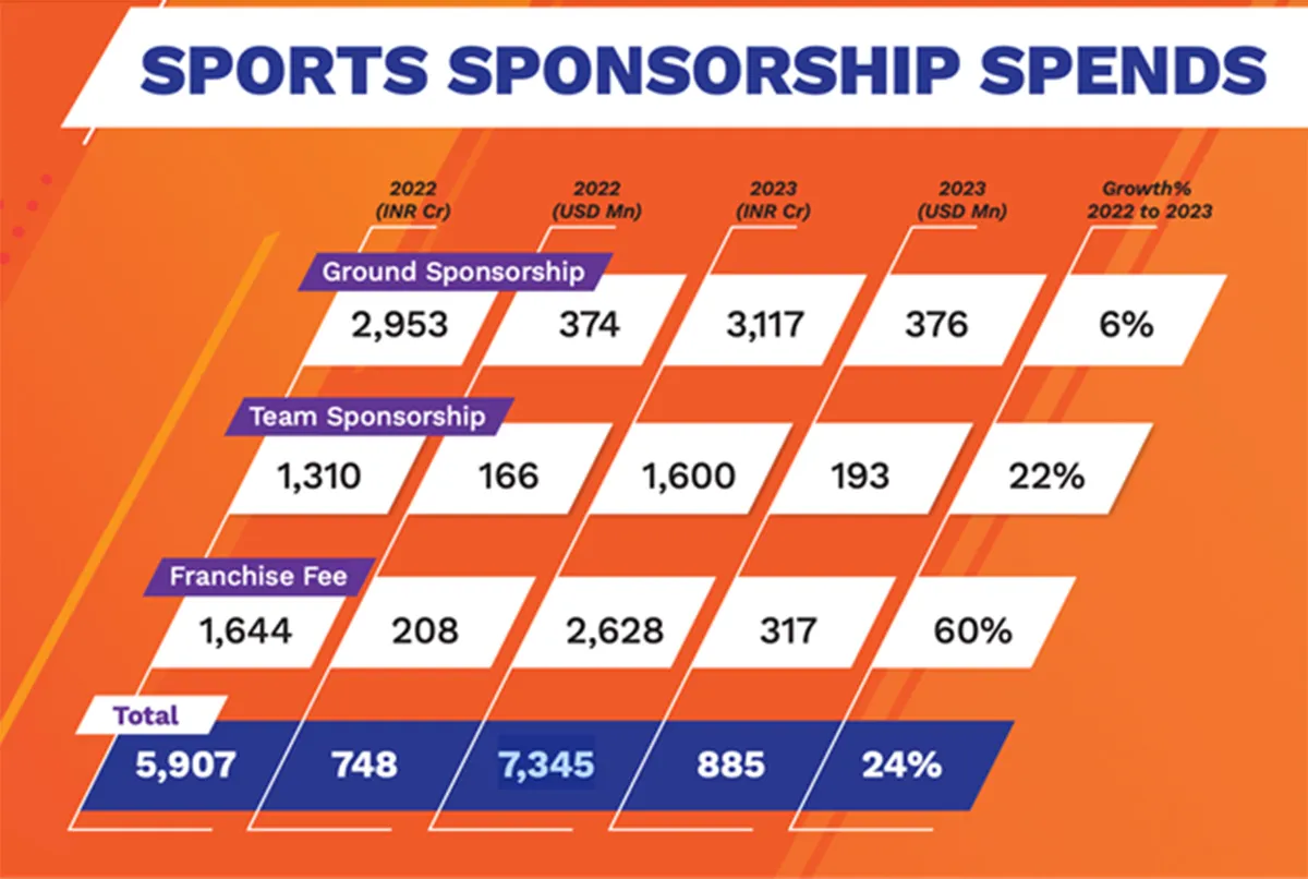 Sports sponsorship 1