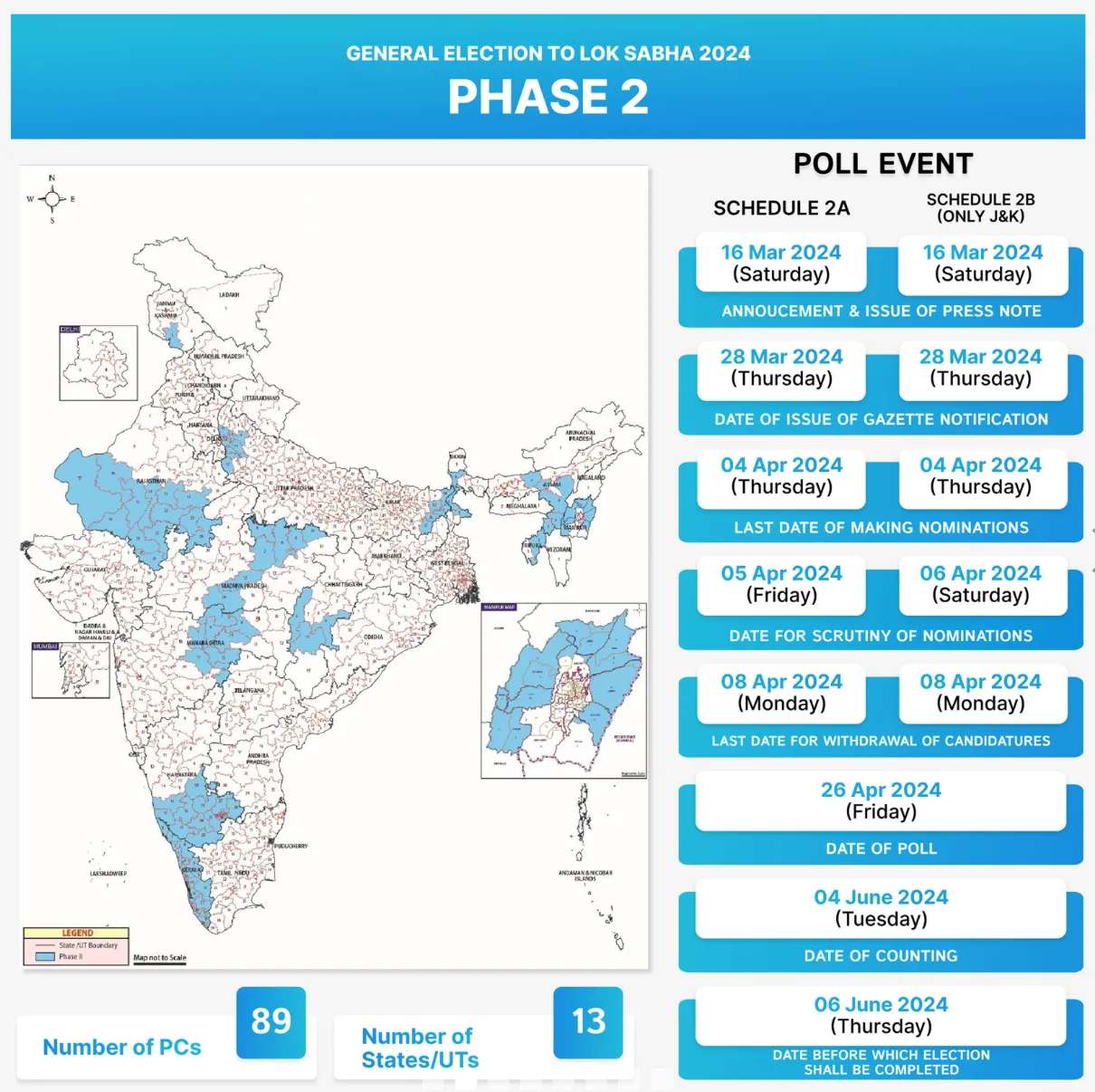 Elections 2024 Phase 2 Chart